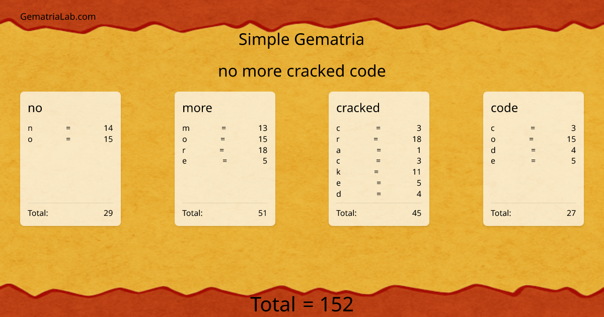 no more cracked code in simple Gematria